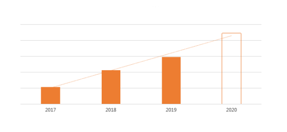 敦煌网鞋行业报告及2020年重招商产品线