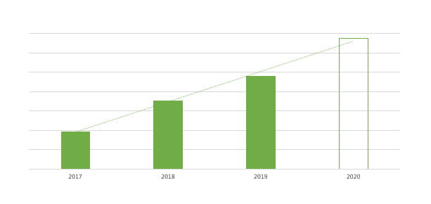 敦煌网鞋行业报告及2020年重招商产品线