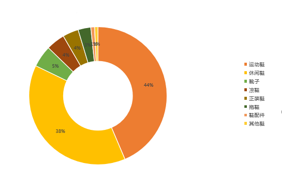 敦煌网鞋行业报告及2020年重招商产品线