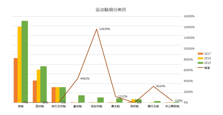 敦煌网鞋行业报告及2020年重招商产品线