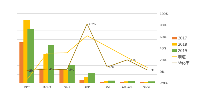 敦煌网鞋行业报告及2020年重招商产品线