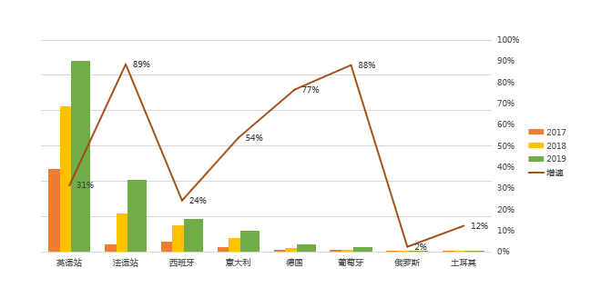 敦煌网鞋行业报告及2020年重招商产品线