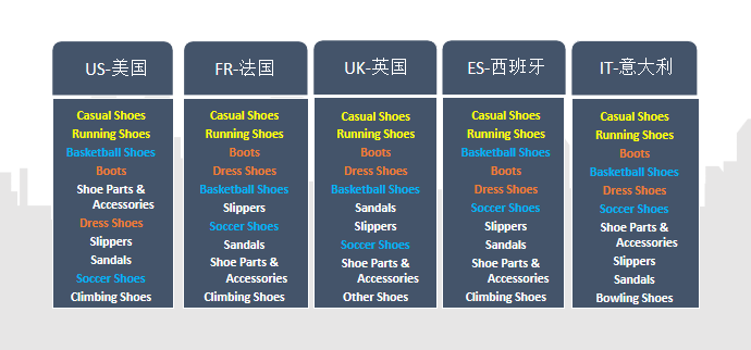 敦煌网鞋行业报告及2020年重招商产品线