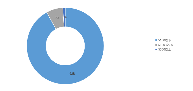 敦煌网鞋行业报告及2020年重招商产品线