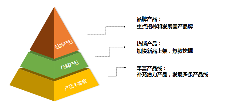 敦煌网鞋行业报告及2020年重招商产品线