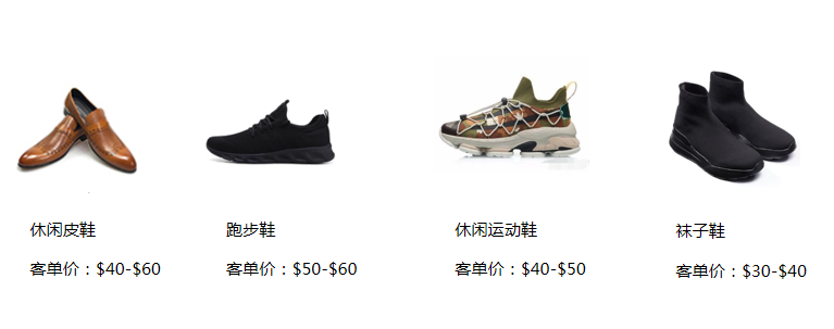 敦煌网鞋行业报告及2020年重招商产品线