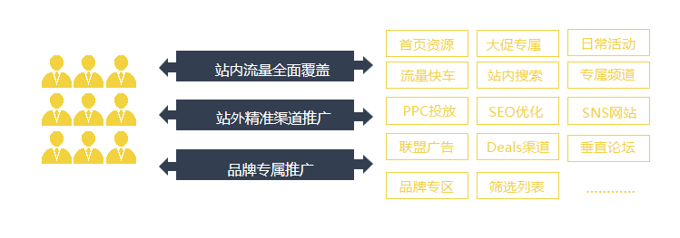 敦煌网鞋行业报告及2020年重招商产品线