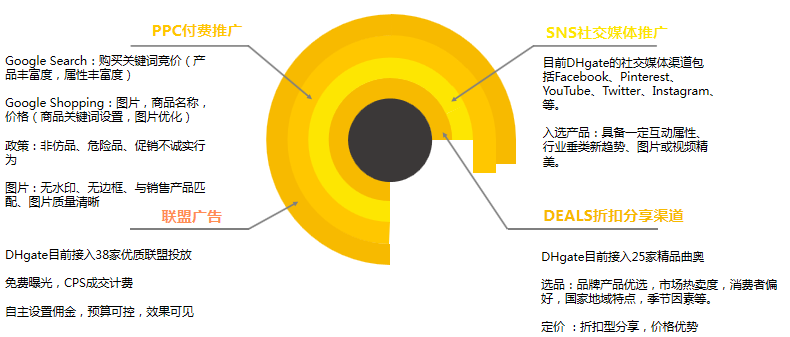 敦煌网鞋行业报告及2020年重招商产品线