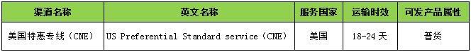 敦煌网：关于美国特惠专线（CNE）上线的通知