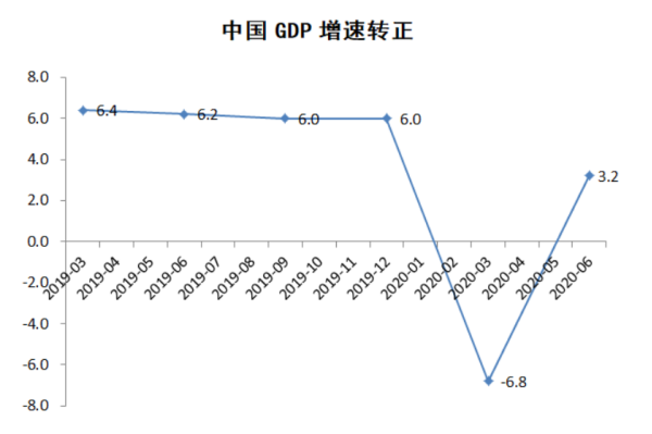 乘风破浪的跨境电商-2020机遇与增长报告