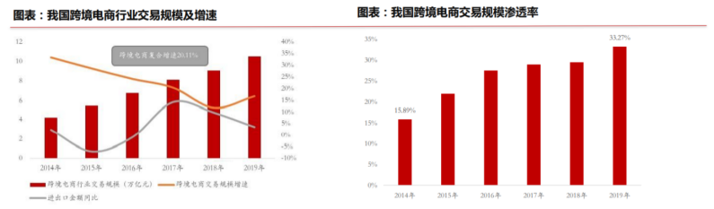 乘风破浪的跨境电商-2020机遇与增长报告