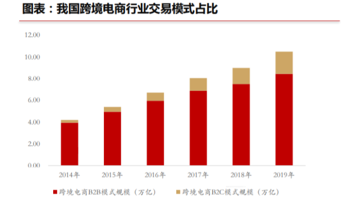 乘风破浪的跨境电商-2020机遇与增长报告