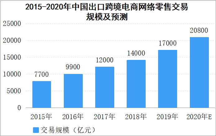 ä¹é£ç ´æµªçè·¨å¢çµå-2020æºéä¸å¢é¿æ¥å