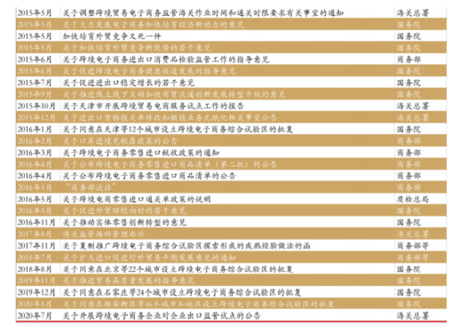 乘风破浪的跨境电商-2020机遇与增长报告