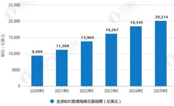 ä¹é£ç ´æµªçè·¨å¢çµå-2020æºéä¸å¢é¿æ¥å