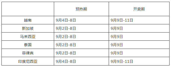 Amy聊跨境：平台小科普—东南亚阿里巴巴Lazada来赞达