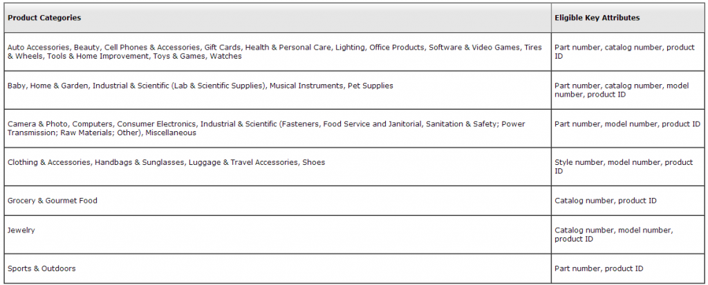 史上最全亚马逊品牌备案教程（收藏）