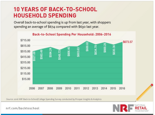 亚马逊新店铺该如何提升销量？