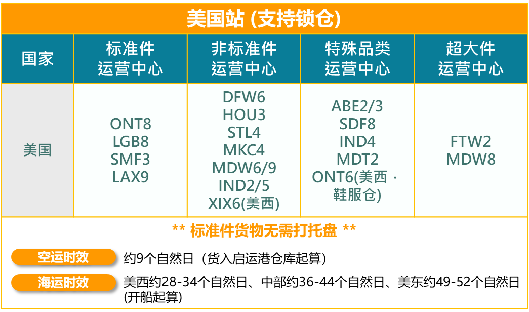 亚马逊官方头程物流——亚马逊跨境物流服务（AGL）详解
