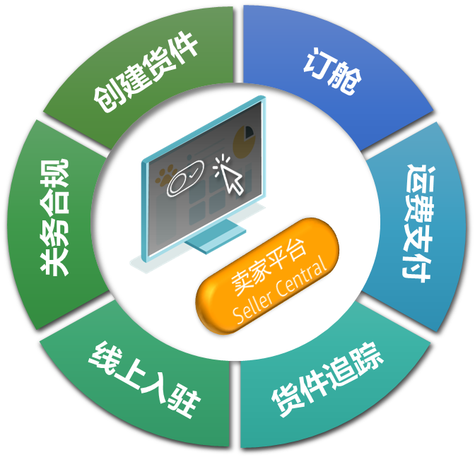 亚马逊官方头程物流——亚马逊跨境物流服务（AGL）详解