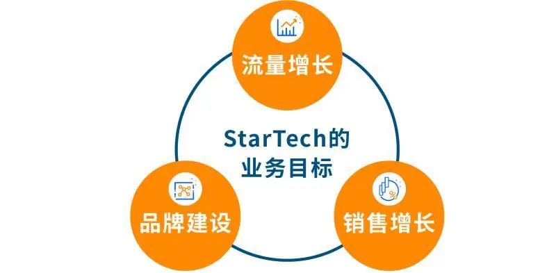 案例 | 视频广告初体验，小投资大回报不是梦想！