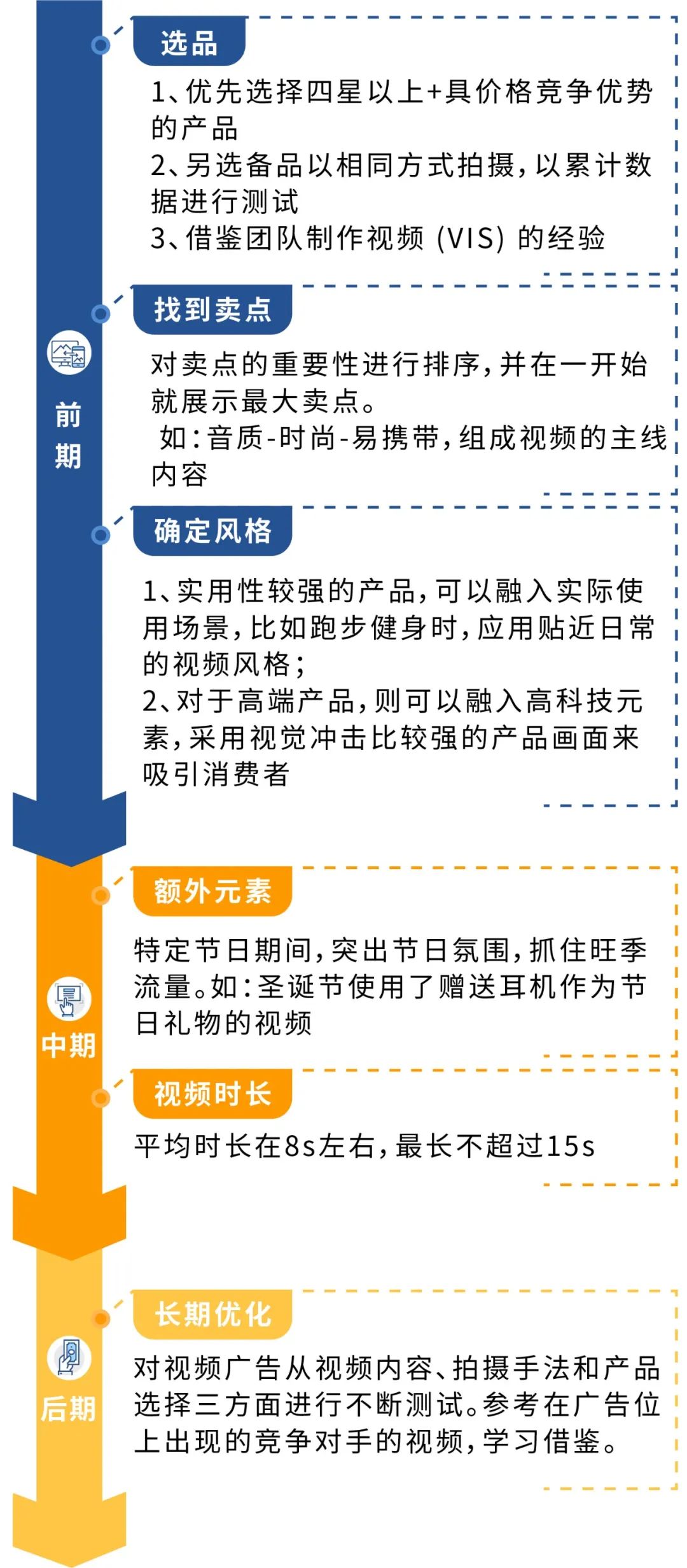 案例 | 视频广告初体验，小投资大回报不是梦想！