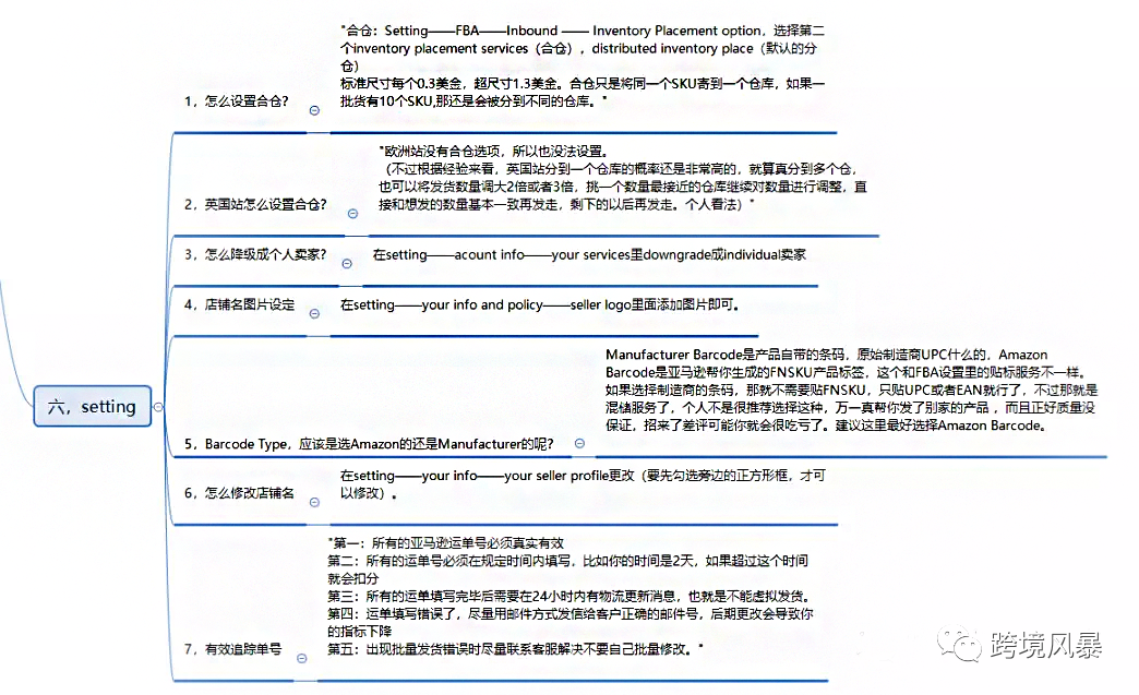 分享43套亚马逊运营各环节思维导图（超级干货）