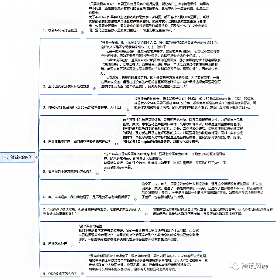 分享43套亚马逊运营各环节思维导图（超级干货）