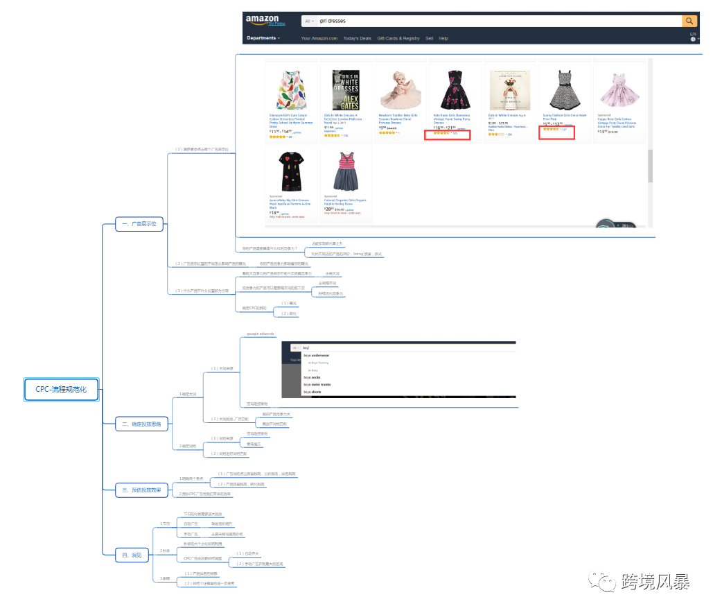 分享43套亚马逊运营各环节思维导图（超级干货）