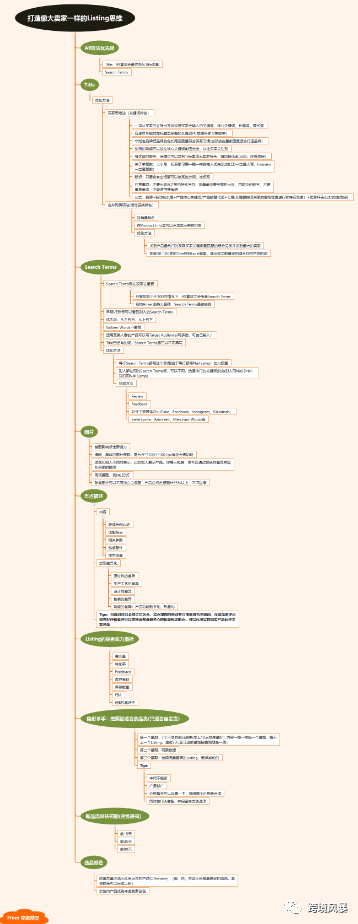 分享43套亚马逊运营各环节思维导图（超级干货）