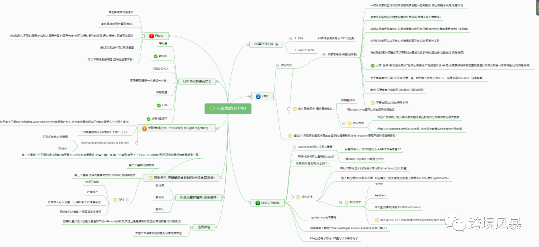 分享43套亚马逊运营各环节思维导图（超级干货）