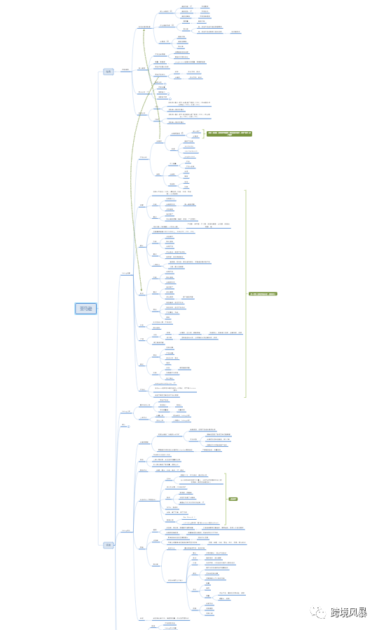 分享43套亚马逊运营各环节思维导图（超级干货）