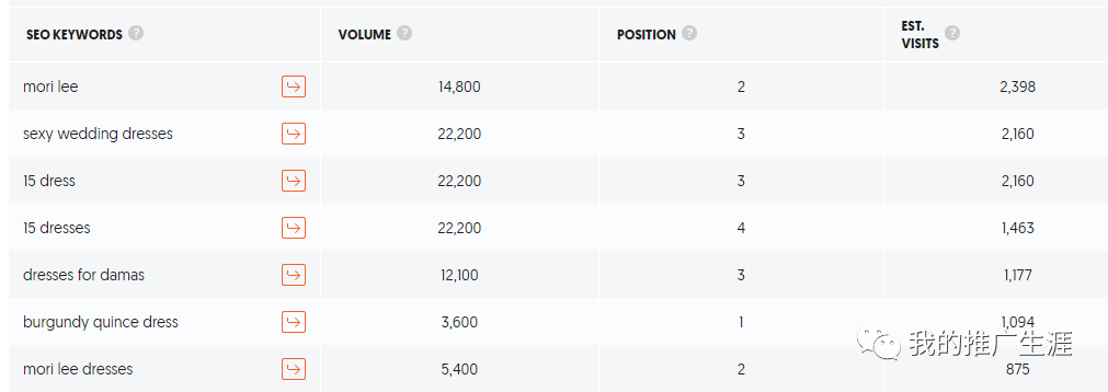 婚纱外贸网站分享