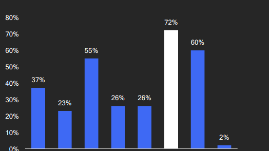亚马逊运营中心新增啦！