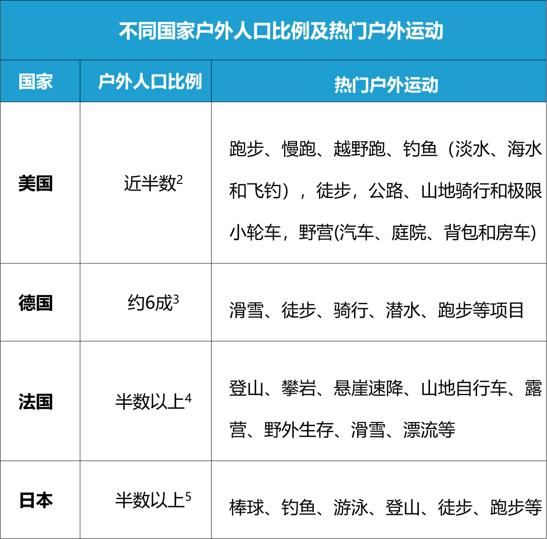 光户外运动服就有$435亿商机！亚马逊时尚老司机带你深扒服饰面料里的玄机！