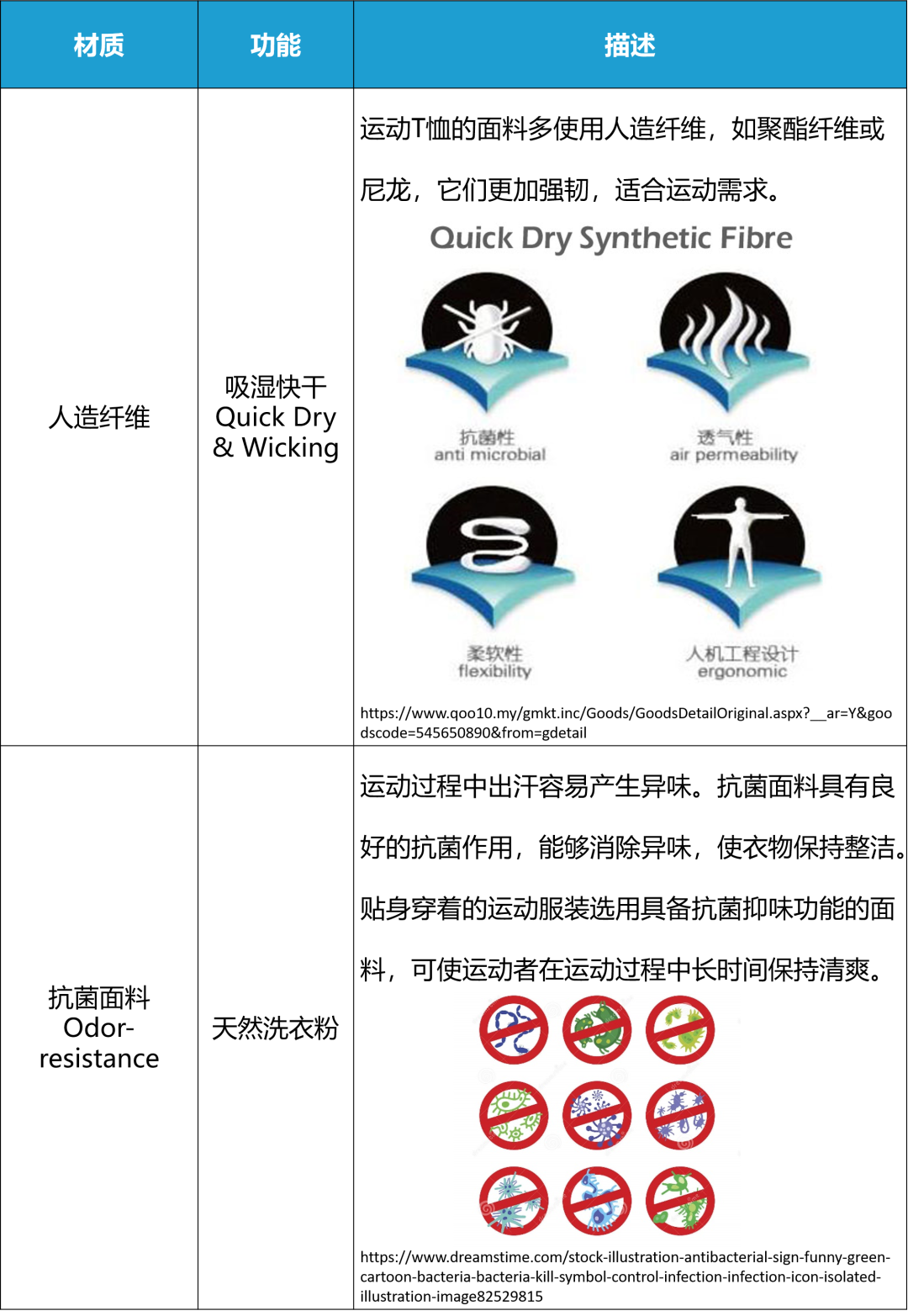 光户外运动服就有$435亿商机！亚马逊时尚老司机带你深扒服饰面料里的玄机！