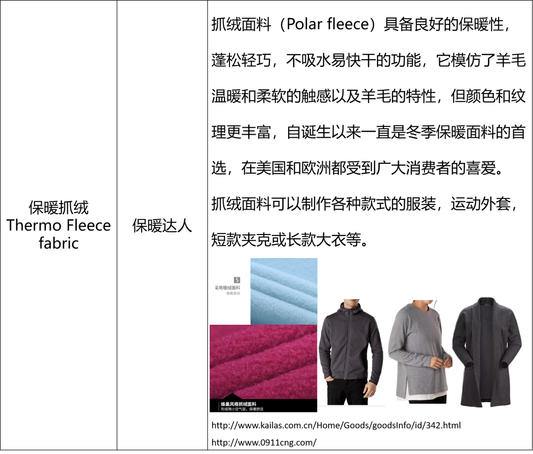 光户外运动服就有$435亿商机！亚马逊时尚老司机带你深扒服饰面料里的玄机！