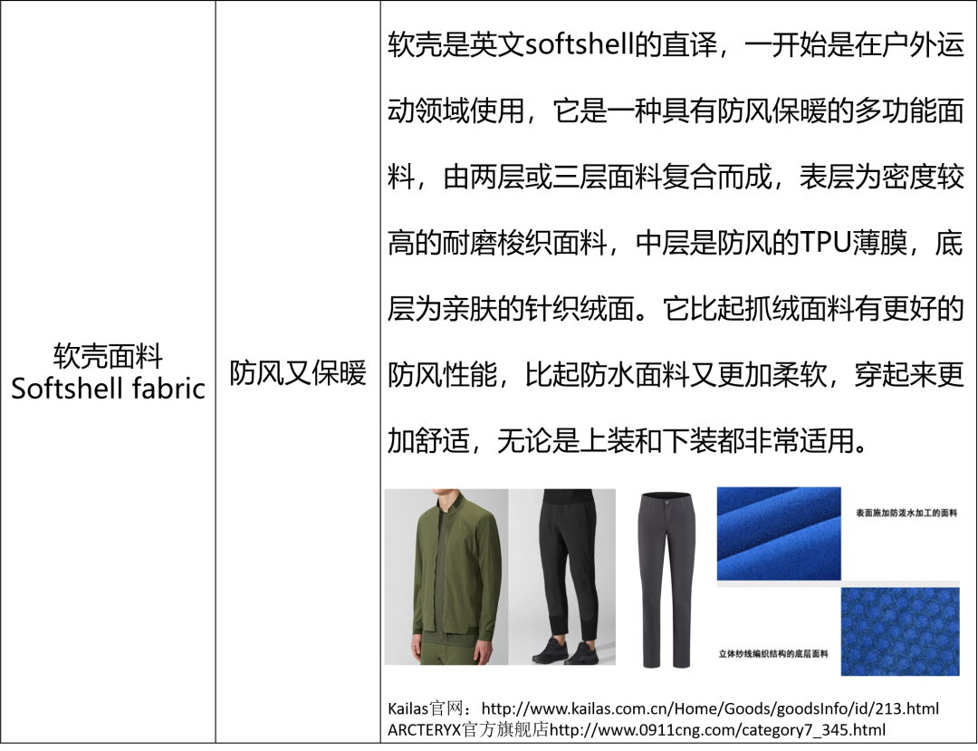 光户外运动服就有$435亿商机！亚马逊时尚老司机带你深扒服饰面料里的玄机！