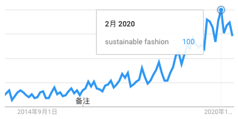 光户外运动服就有$435亿商机！亚马逊时尚老司机带你深扒服饰面料里的玄机！