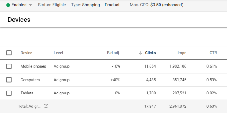 谷歌竞价排名设置技巧