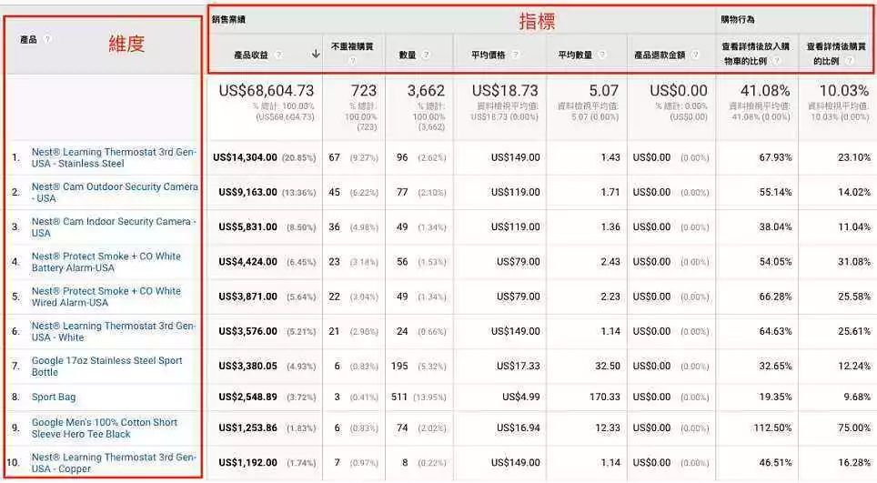 谷歌竞价排名设置技巧