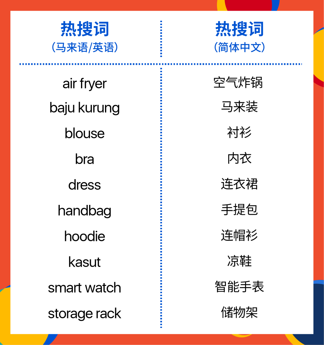 备战9.9! 大促品类日、热卖商品及热搜词攻略(马台菲泰)