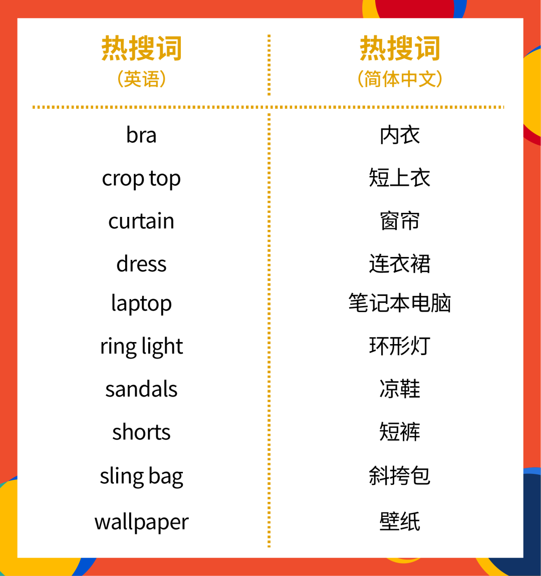 备战9.9! 大促品类日、热卖商品及热搜词攻略(马台菲泰)