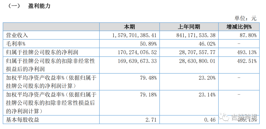 半年大卖净挣1.7亿？！这个神仙类目你知道吗？