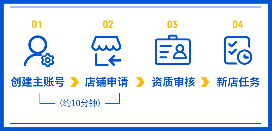 10分钟无流水“开店”?! Shopee自助入驻系统上线! (附9大问题答疑)