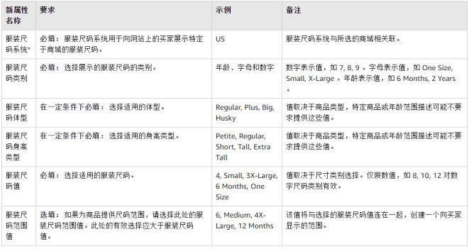 收藏！亚马逊新服装尺码属性示例和常见问题全解