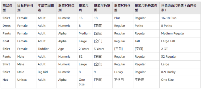 收藏！亚马逊新服装尺码属性示例和常见问题全解