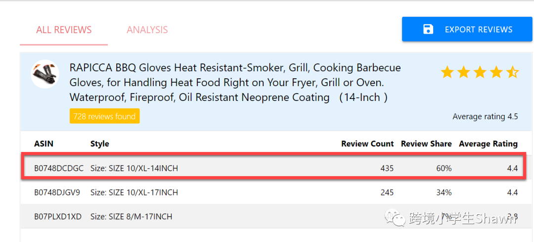 亚马逊如何调研竞品review为选品服务