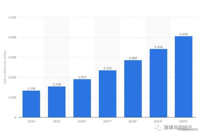 Facebook广告营销怎么做？Facebook广告投放策略指南！