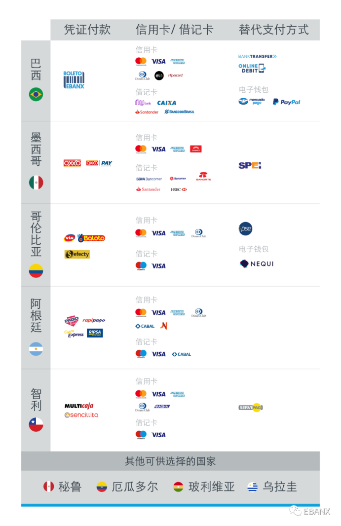 SheIn、棒谷这些大卖都在用EBANX，它能解决什么问题？